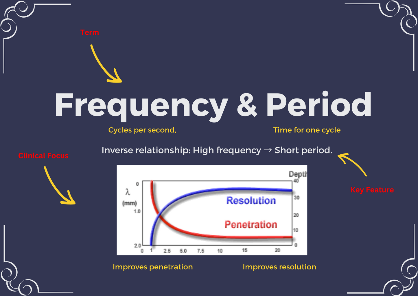 Ultrasound Physics Flashcards | Sonography Student Success Kit | ARDMS SPI  Prep Essentials