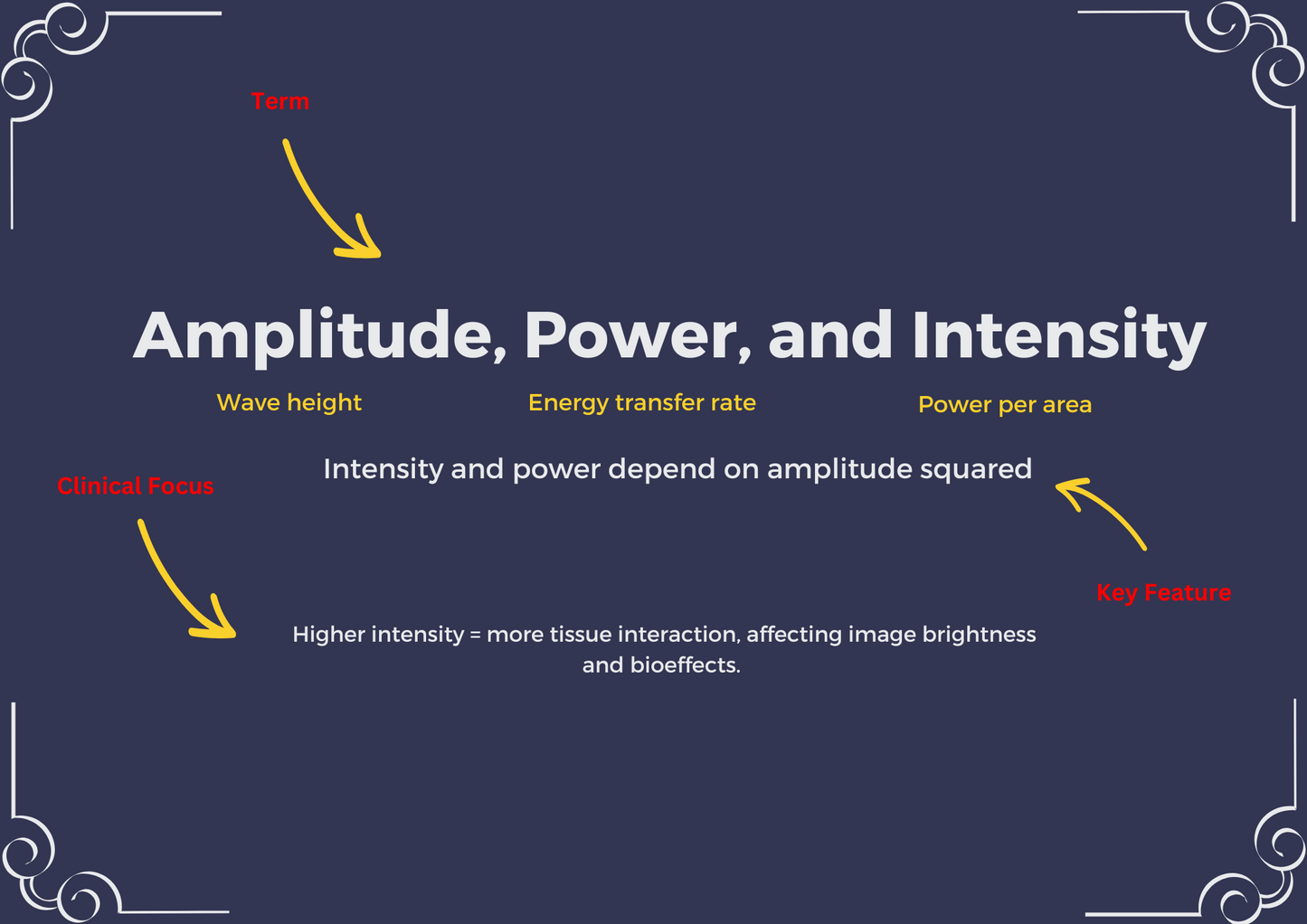 Ultrasound Physics Flashcards | Sonography Student Success Kit | ARDMS SPI  Prep Essentials